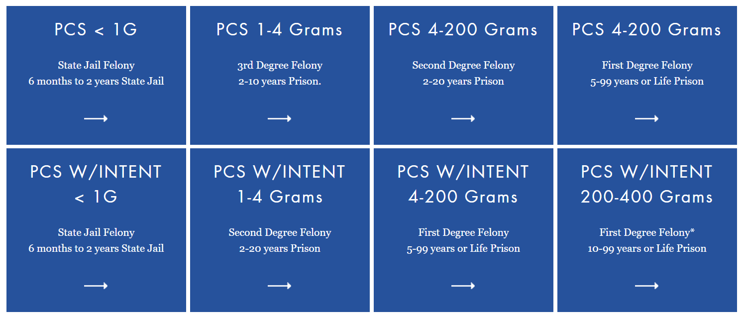 PG1 Chart